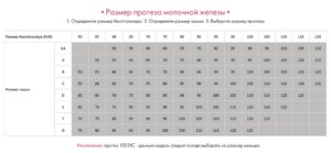 Размеры