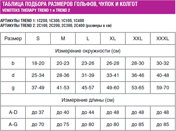 venoreks_trend_tab_razm2
