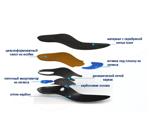 Стельки ортопедические с динамическим литым каркасом на основе карбона Talus SB12 фото 2