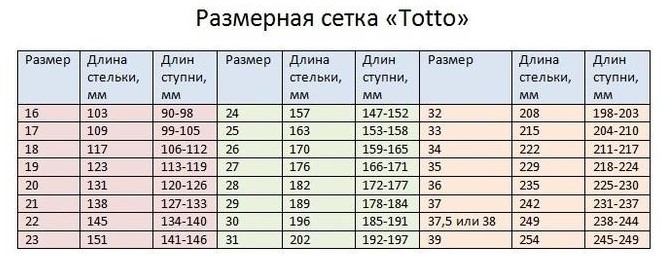 Детская Обувь 32 Размера Купить