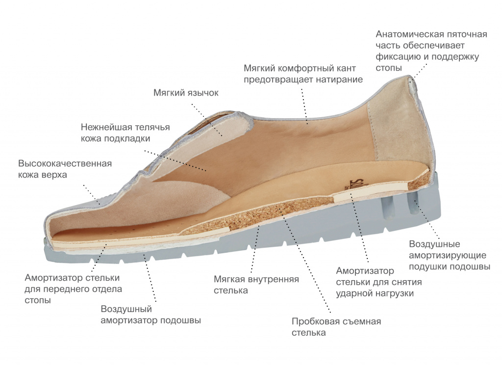 Анатомическая Обувь Для Женщин Интернет Магазин